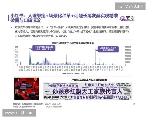 球员社交媒体热搜榜分析：本周明星人物表现回顾与趋势观察
