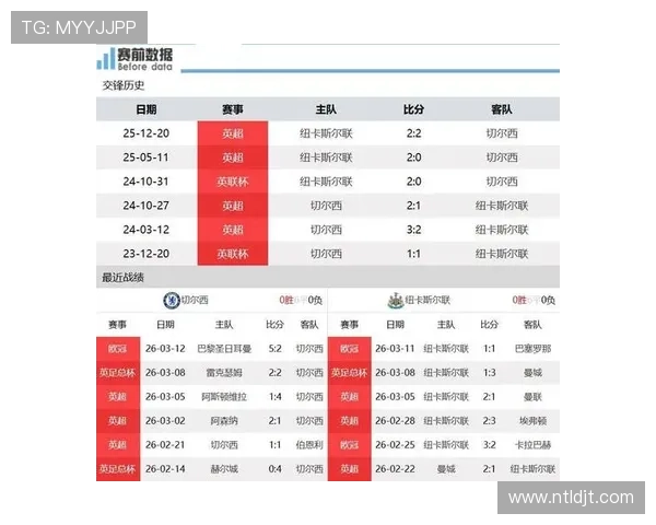 切尔西进攻效率问题突出,对球队联赛排名提升形成制约 切尔西进攻效率问题突出,对球队联赛排名提升形成制约
