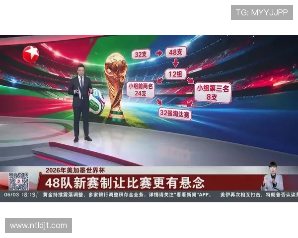 2026世界杯新规则如何提升赛事悬念